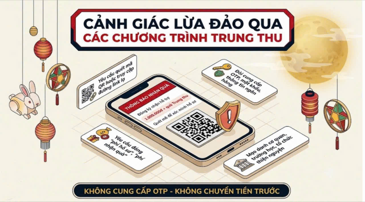 Phòng An ninh mạng và phòng, chống tội phạm sử dụng công nghệ cao: Cảnh báo tội phạm lợi dụng Tết Trung thu để lừa đảo chiếm đoạt tài sản